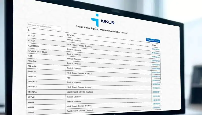 İŞKUR ve Sağlık Bakanlığı'ndan Dev İşçi Alımı: Başvuru Detayları Açıklandı!
